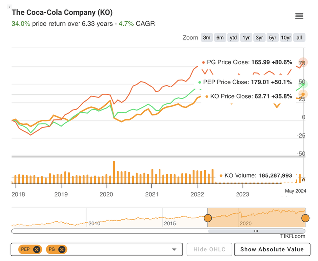 price performance