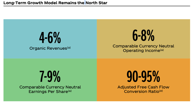 long term growth outlook