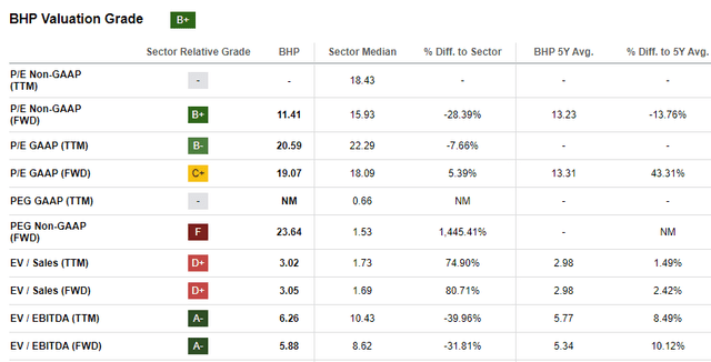 Find Alpha Data Evaluation