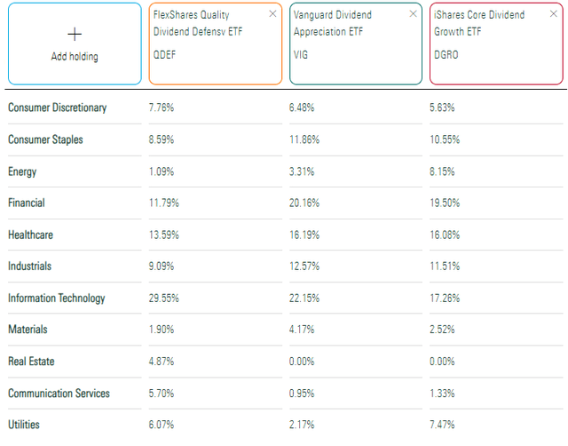 QDEF sector exposures