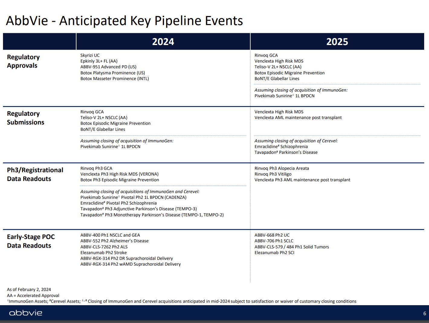 AbbVie Turnaround Lurking After The Correction Pain (Upgrade) (NYSE