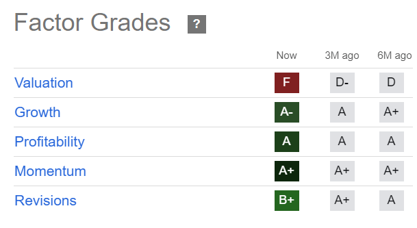 Quantitative CRWD scores