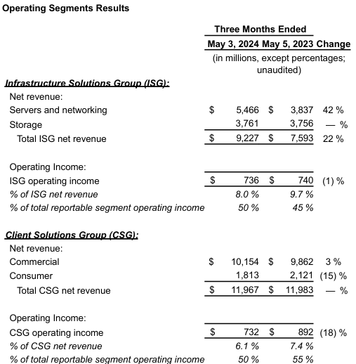 The AI Effect And Its Issues A Review Of Dell's Earnings (NYSEDELL