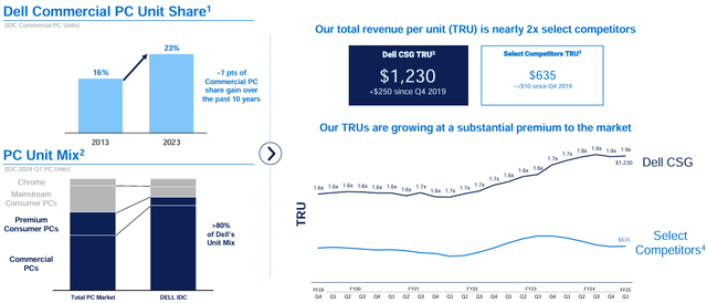 Dell's Commercial Segment KPIs