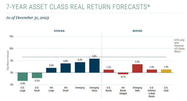 Emerging markets remain attractively valued