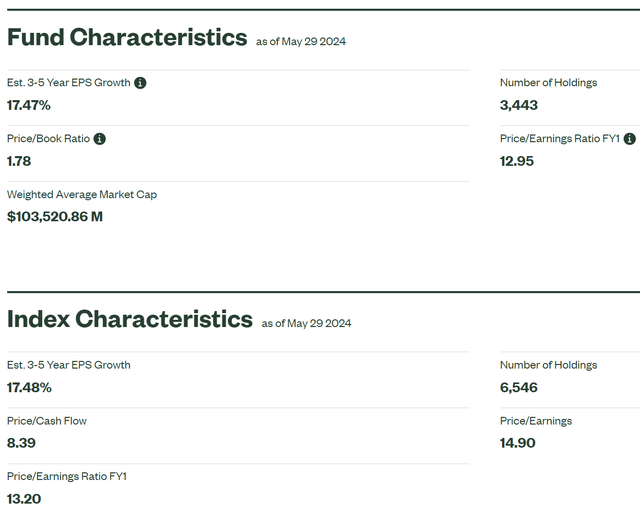 Properties of SPEM versus index