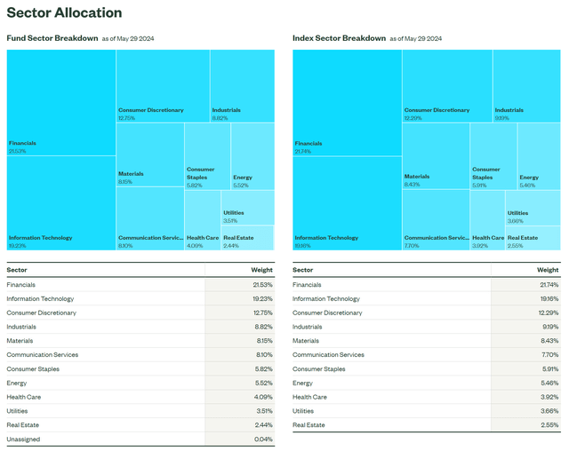 SPEM sector assignments