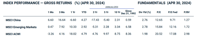 Chinese stocks are cheap