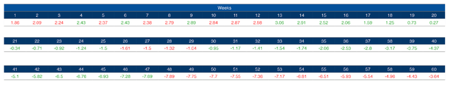 Figure: 6 WoW Trailing 13-week Average Money Supply Growth