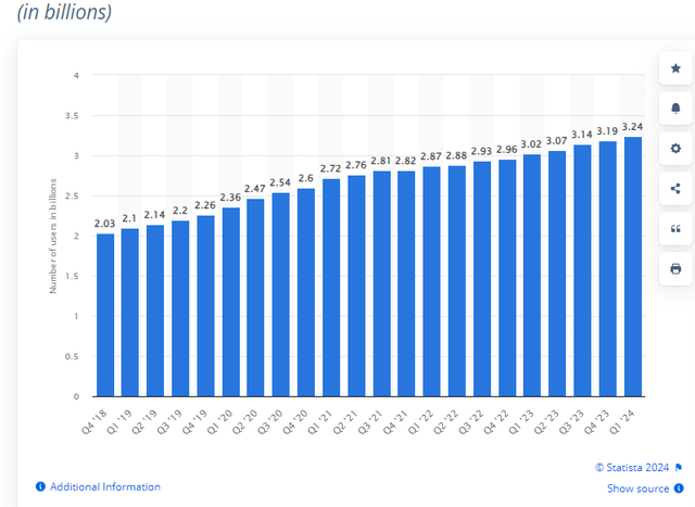 Statista