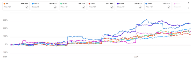 A graph of different colored lines Description automatically generated