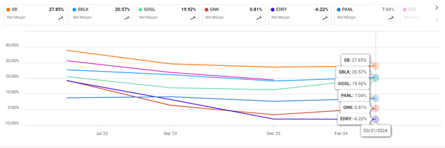 A graph of different colored lines Description automatically generated