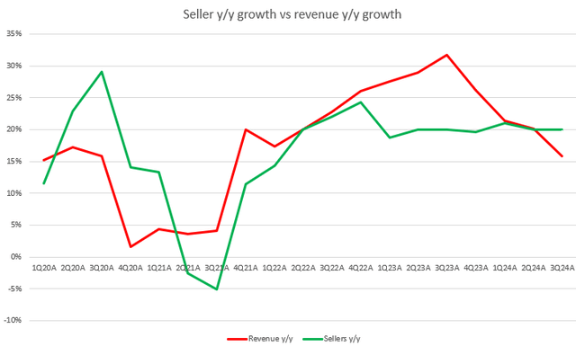 Graph with lines and red lines Explanations are generated automatically