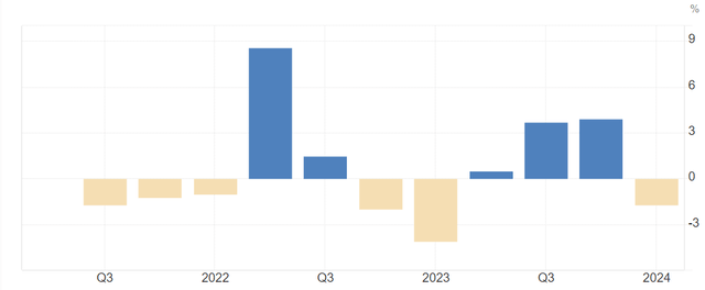 Corporate profit growth