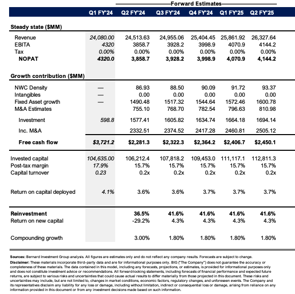 PG&E Corp: Capital Hungry Name Lagging Industry Margins (NYSE:PCG ...