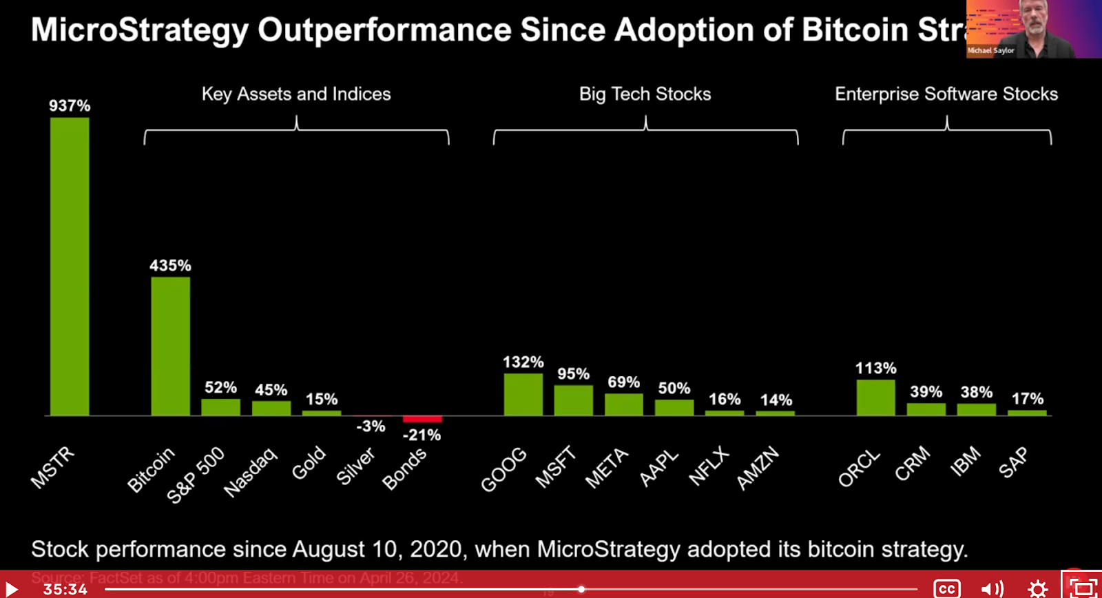 Bitcoin Prisoner Dilemmas: Another Pubco Adopts The MicroStrategy Playbook ( BTC-USD) | Seeking Alpha
