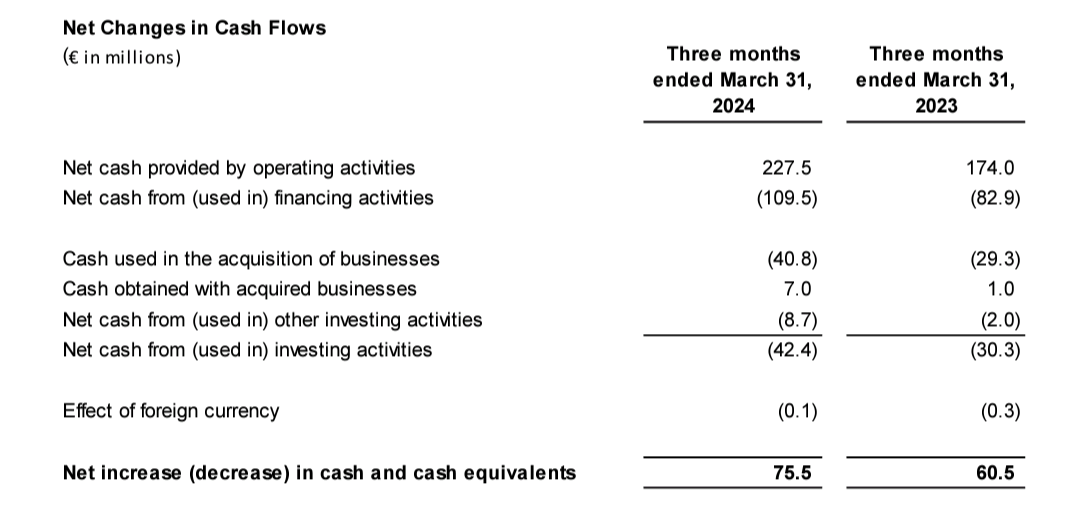 Net change in cash activities