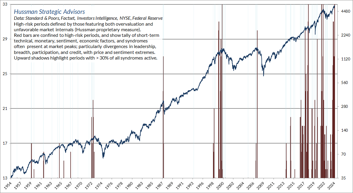 Hyperextension syndrome, weekly (Hussman)