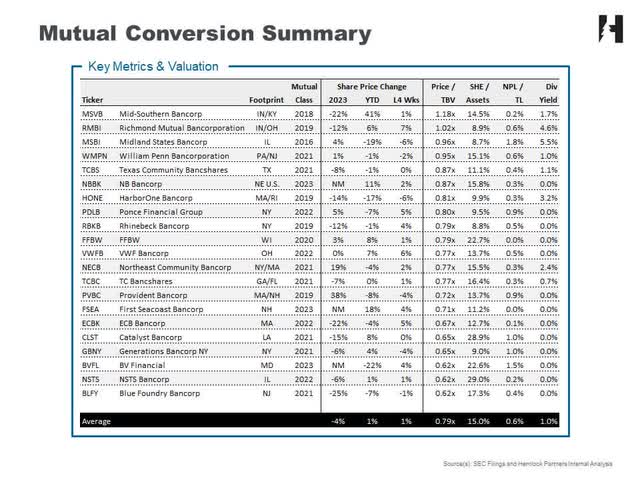 Comparative banks table, key ratios