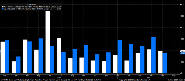 adp vs bls