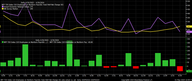 Job data