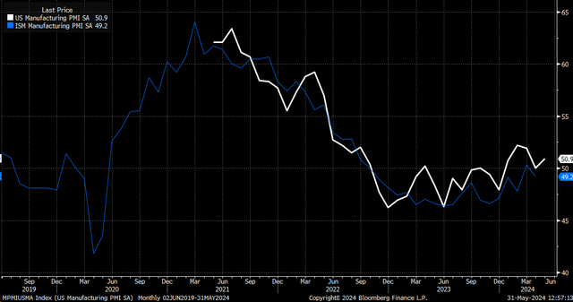 Standard & Poor's Global