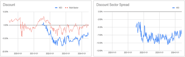 Systematic Income CEF Tool