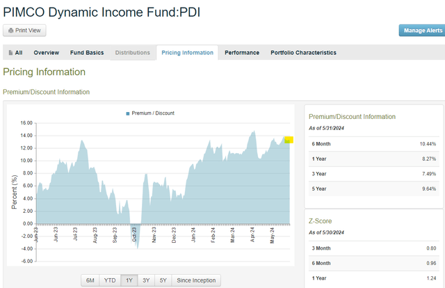 A screenshot of a graph Description automatically generated