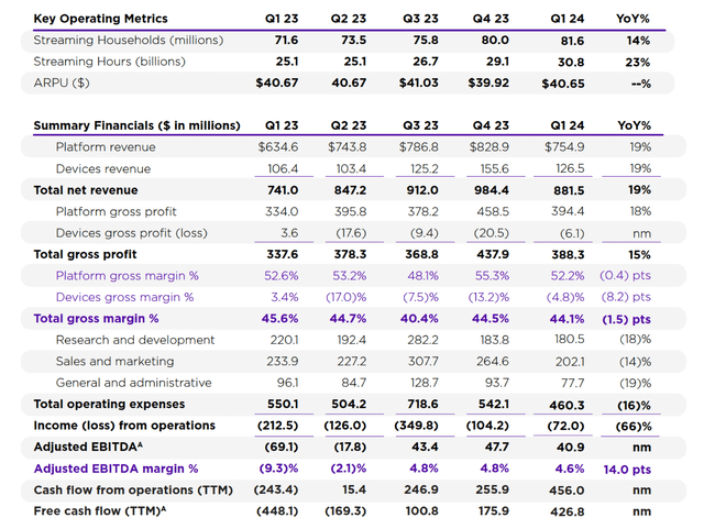 Roku Q1 results