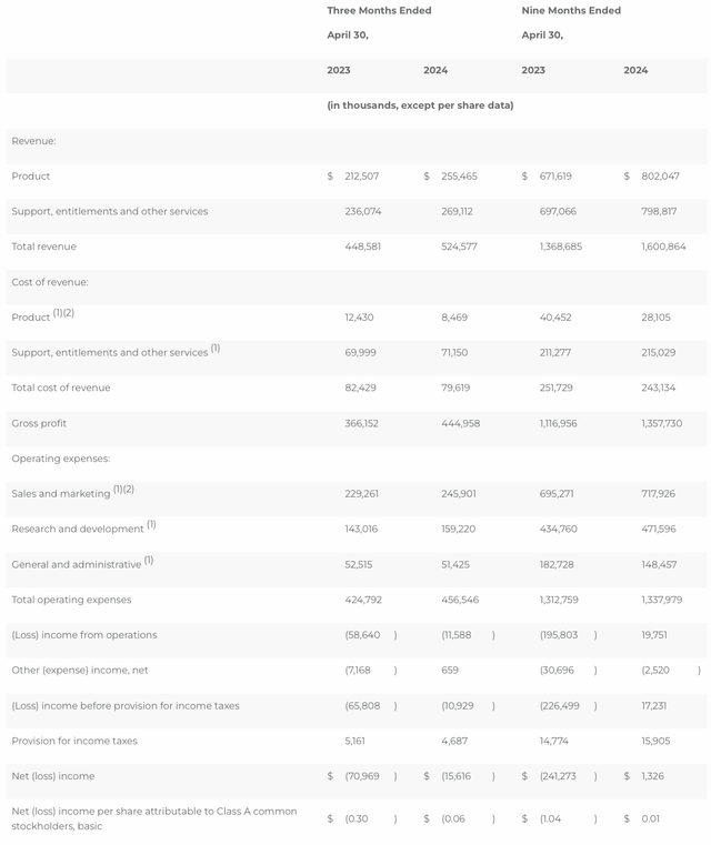 Nutanix Q3 results