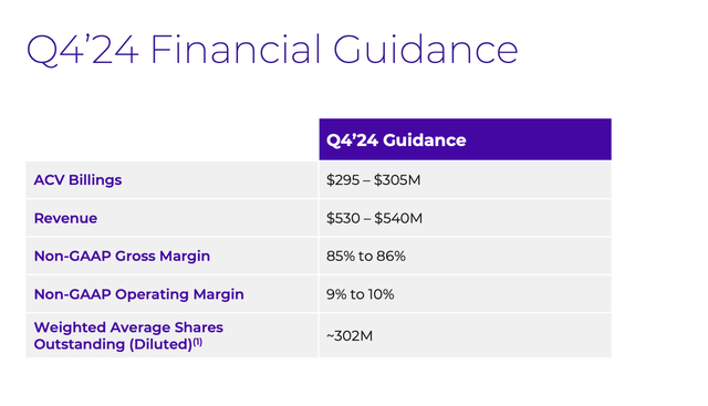 Nutanix Q4 Forecast