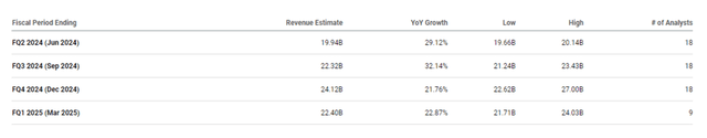 Fiscal Period Chart