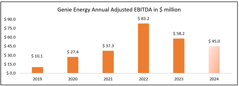 Genie Energy: Attractively Priced With Solar Energy Upside (NYSE:GNE ...