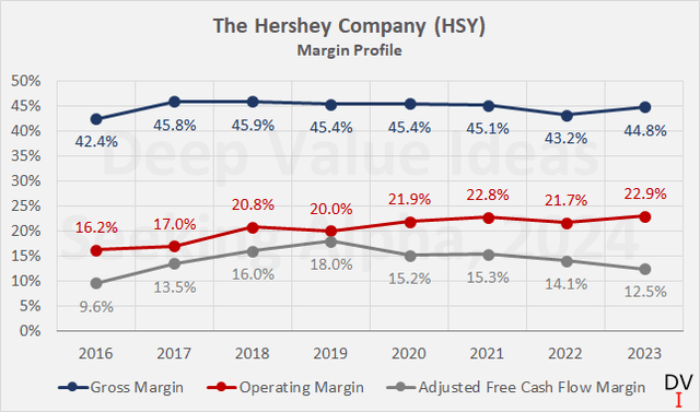 The Hershey Company (<a href=