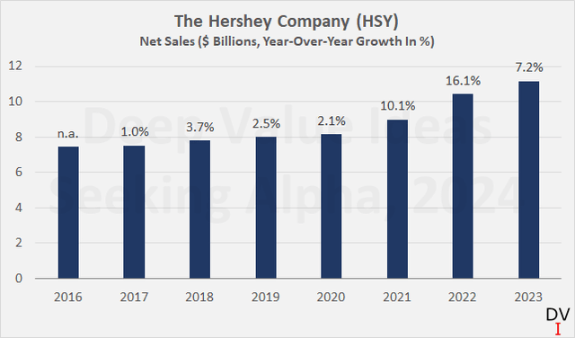 The Hershey Company (<a href=