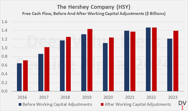 The Hershey Company (<a href=