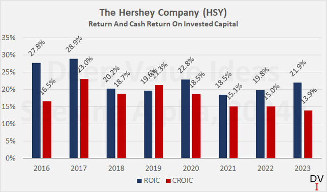 The Hershey Company (<a href=