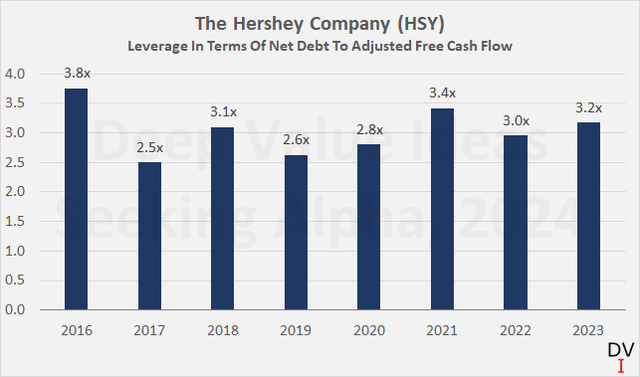 The Hershey Company (<a href=