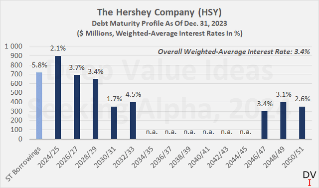 The Hershey Company (<a href=