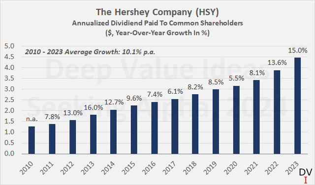 The Hershey Company (<a href=