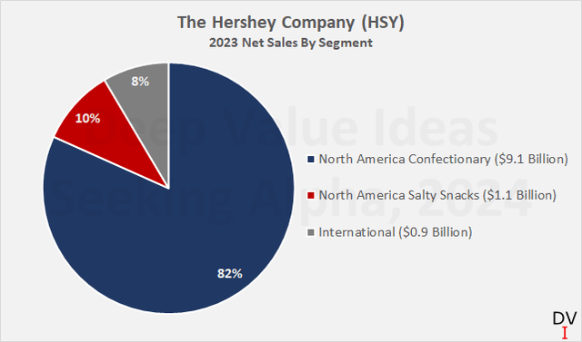 The Hershey Company (<a href=