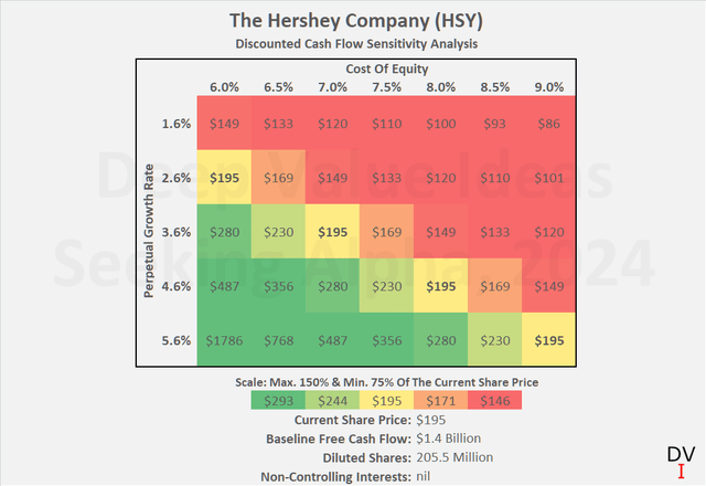 The Hershey Company (<a href=