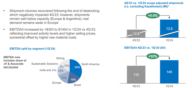 ArcelorMittal IR