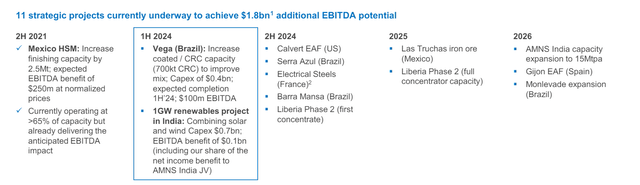 ArcelorMittal IR