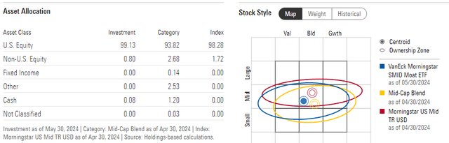 SMOT Asset Allocation