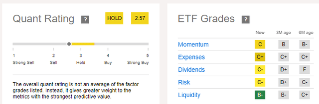 SMOT Quant Ratings