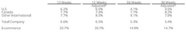 PRICE of comparable sales