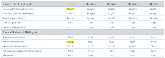 Highlights of the balance sheet