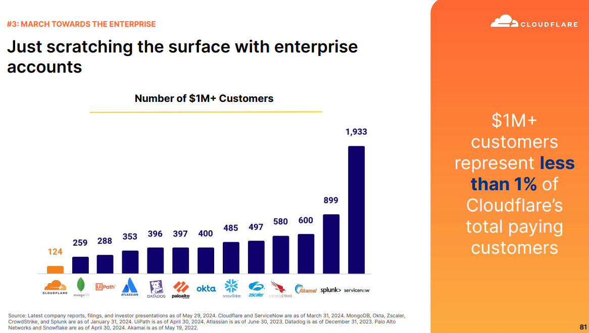 Cloudflare Stock: Buy The Dip To Ride For Long-Term Upside (NYSE:NET ...