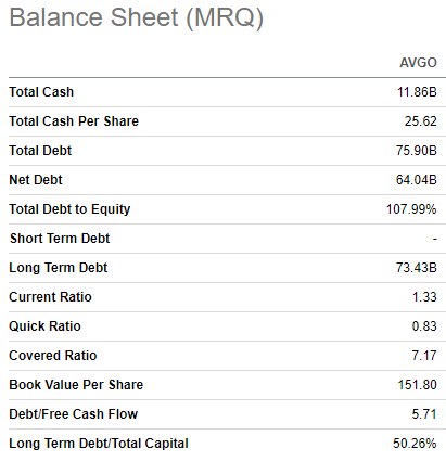 AVGO's balance sheet